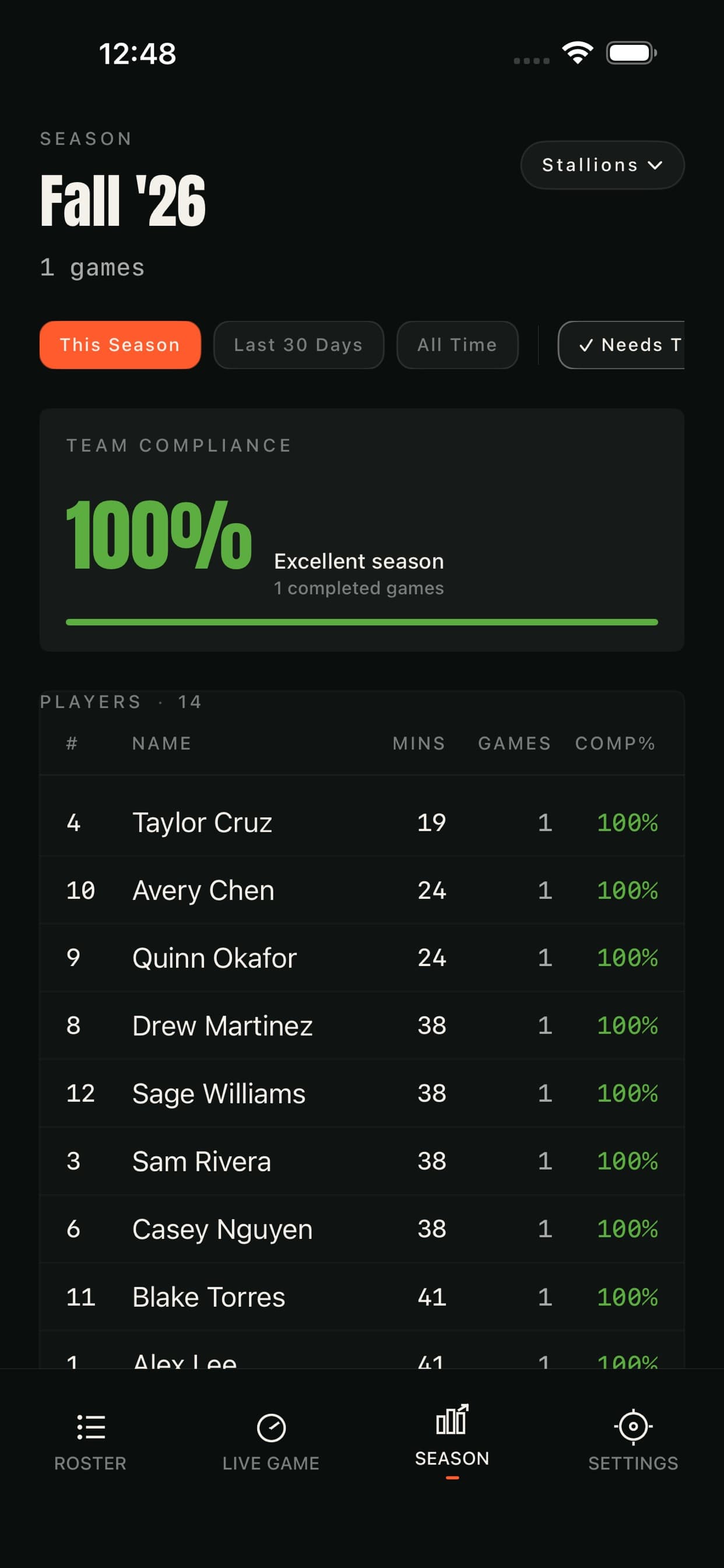 The Season tab: team compliance and every player's minutes